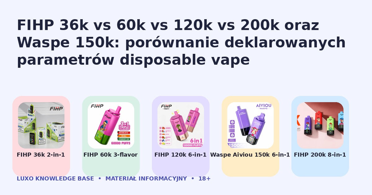 FIHP 36k vs 60k vs 120k vs 200k oraz Waspe 150k: porównanie deklarowanych parametrów disposable vape