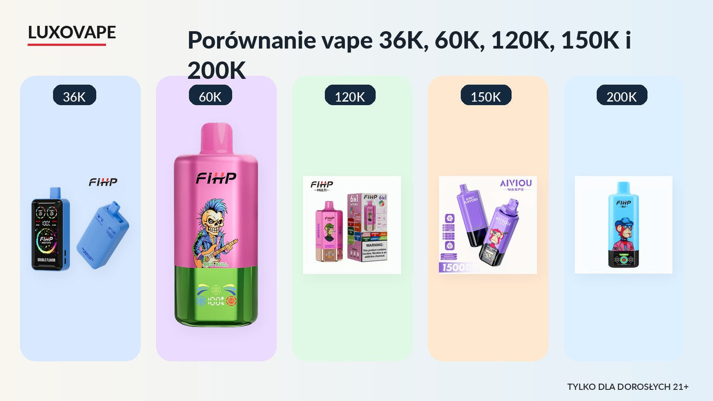36K vs 60K vs 120K vs 150K vs 200K: porównanie vape Luxovape