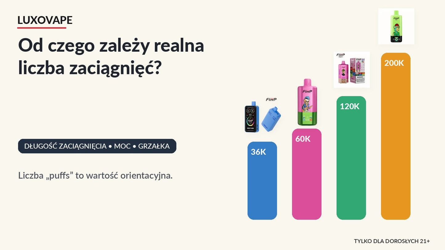 Od czego zależy realna liczba zaciągnięć w vape?